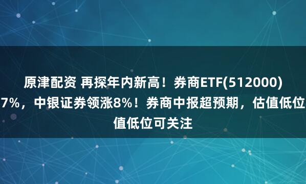 原津配资 再探年内新高！券商ETF(512000)拉升1.7%，中银证券领涨8%！券商中报超预期，估值低位可关注